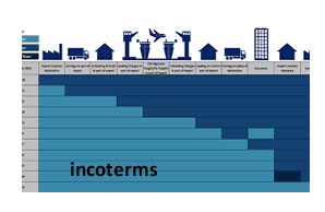 incoterm